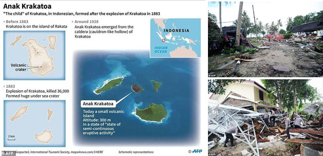 280 Tewas akibat Tsunami Selat Sunda Hantam Banten dan Lampung